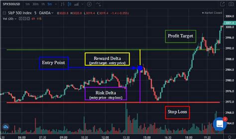 Get free real-time information on USDSTEEM quotes including USDSTEEM live chart. . Manara tradingview chart